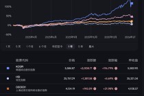 霍尔木兹危机震动韩国！“全球最牛”股市两天蒸发3万亿，外资提前出逃，散户还在抄底