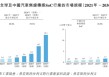 琻捷电子港股IPO：三年累亏10亿 资产负债率近300% 卡位汽车无线传感SoC高增长赛道仍面临全球巨头竞争