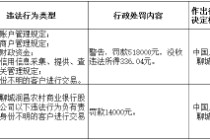 山东聊城润昌农村商业银行被罚51.8万元：违反账户管理规定等