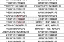 管理人跑路，托管行赔偿？不一定，金监总局新规落地，托管职责更明确