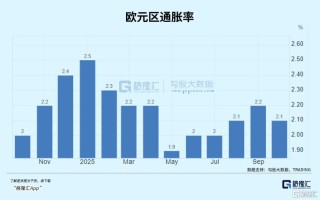2025年最强货币，欧元
