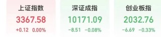 微盘股指数，历史新高！