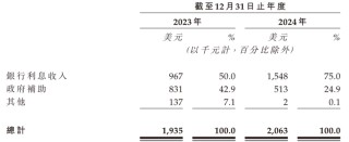 安序源IPO前三年未获新投资，田晖给了独董股权激励