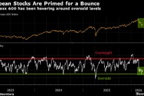 欧洲股市创近一年来最大涨幅 市场对伊朗战争接近结束的预期升温