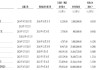 遇见小面冲刺港股IPO：高增长难敌单店效率滑坡 对赌枷锁、裁员争议与现金流困局