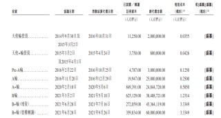 遇见小面冲刺港股IPO：高增长难敌单店效率滑坡 对赌枷锁、裁员争议与现金流困局