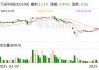 万安科技：公司尚未进行股份回购
