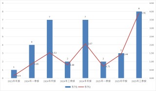 露头就打！私募浩坤昇发收北交所1号罚单，“抬拉股价、反向交易”细节曝光
