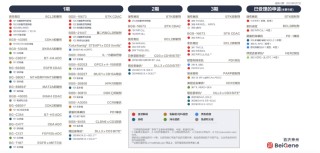 创新药大牛市继续，最受益也是中国最强的创新药龙头，没有之一