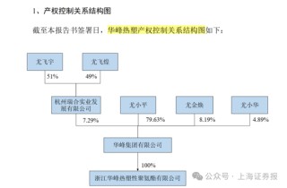 中小股东反对！002064，重组终止