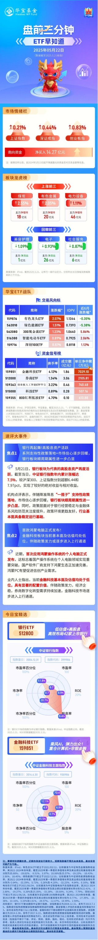 【盘前三分钟】5月22日ETF早知道