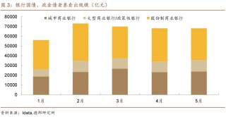 6月债市策略：牛熊试金石