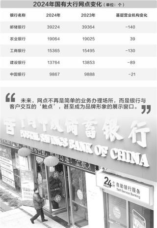 布局向广成本向优 银行网点坚定推行“瘦身”计划