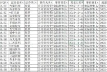 林伟不足400万撬动华蓝集团控股权？GP架构模式控股稳定性仍待考