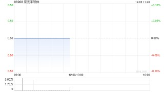 宏光半导体拟合共1.142亿港元收购深圳镓宏12.98%股权