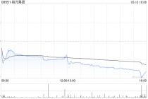 花旗：升裕元集团目标价至21港元 予“买入”评级 去年业绩略胜预期