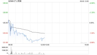沪上阿姨：悉数行使超额配股权、稳定价格行动及稳定价格期结束