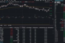 飞天茅台批价逼近1800元！吃喝板块逆市显韧性，五粮液大涨1.38%，估值低位布局正当时？