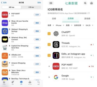 连续两天TOP1！泡泡玛特app登顶美国App Store购物榜，海外门店现场大排长龙......