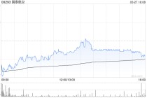 瑞银：料国泰航空再升燃油附加费仅部分纾缓成本压力 维持“买入”评级