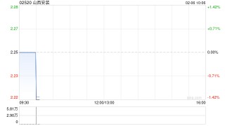 山西安装拟发行本金总额不超过5亿元的两年期公司债券