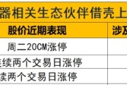 并购重组概念持续上演涨停潮：紧盯这条主线