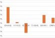 国内磷酸铁锂相关上市公司2024年业绩解读