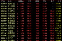 利好不断！002361，7连板！600118，3连板