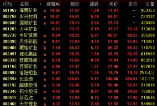 利好不断！002361，7连板！600118，3连板