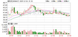 新风光：截至2025年12月19日公司股东人数为6419户