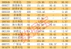 多只“妖股”，机构密集调研！
