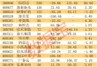 多只“妖股”，机构密集调研！