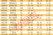 多只“妖股”，机构密集调研！