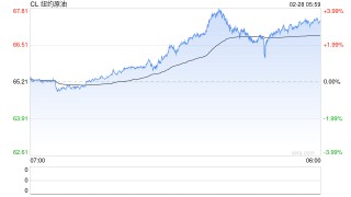 美伊谈判结果扑朔迷离 阿联酋和沙特加大原油出口规模