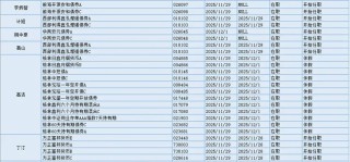 今日必读：降低运营成本 多家基金公司撤销监事会