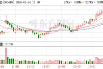 伊之密：2026年公司将继续专注主业，推动产品向高端化、智能化、绿色化继续演进