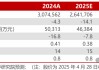 【民生能源】中国石化2025年一季报点评：炼油和营销拖累业绩，股东增持彰显信心