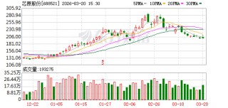 芯原股份3月20日大宗交易成交393.02万元