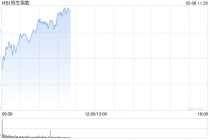 快讯：恒指低开0.45% 科指跌0.28% 沪上阿姨高开近70%
