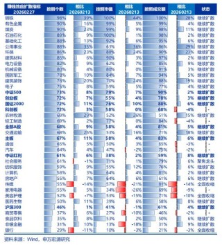 申万宏源策略：也谈谈“HALO交易”