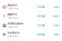 酒价内参1月19日价格发布，水晶剑南春微跌1元