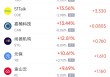 周一热门中概股普涨 台积电涨0.87%，阿里巴巴涨1.79%
