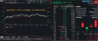 港股互联网ETF（513770）下探近7个月新低，资金溢价狂涌，信心来自哪里？