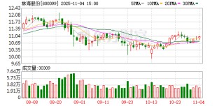 林海股份：副总经理高峰辞职