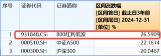 “中国版平准基金”、险资放开入市…稳市场大招频出，红利低波机会如何？