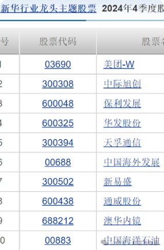 新华基金赖庆鑫旗下基金换手率高达571%，自成立以来在管基金亏40.98%