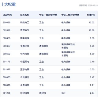 行业ETF风向标丨恒生科技ETF（513130）半日成交超40亿元，3只电网设备ETF涨超3%