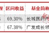 前度状元今又来？前5月公募排名：北交所、医药、港股“三分天下”
