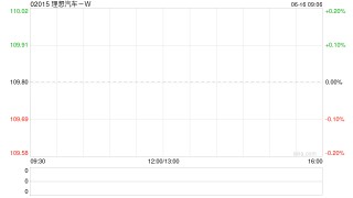 理想汽车-W授出合共 197.59万份受限制股份单位