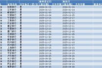 招商银行本周派发现金红利！已有超半数A股银行进行2025年度中期分红